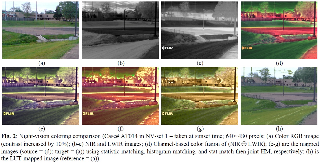 NV_Colorization_Demo2-Fig2.jpg